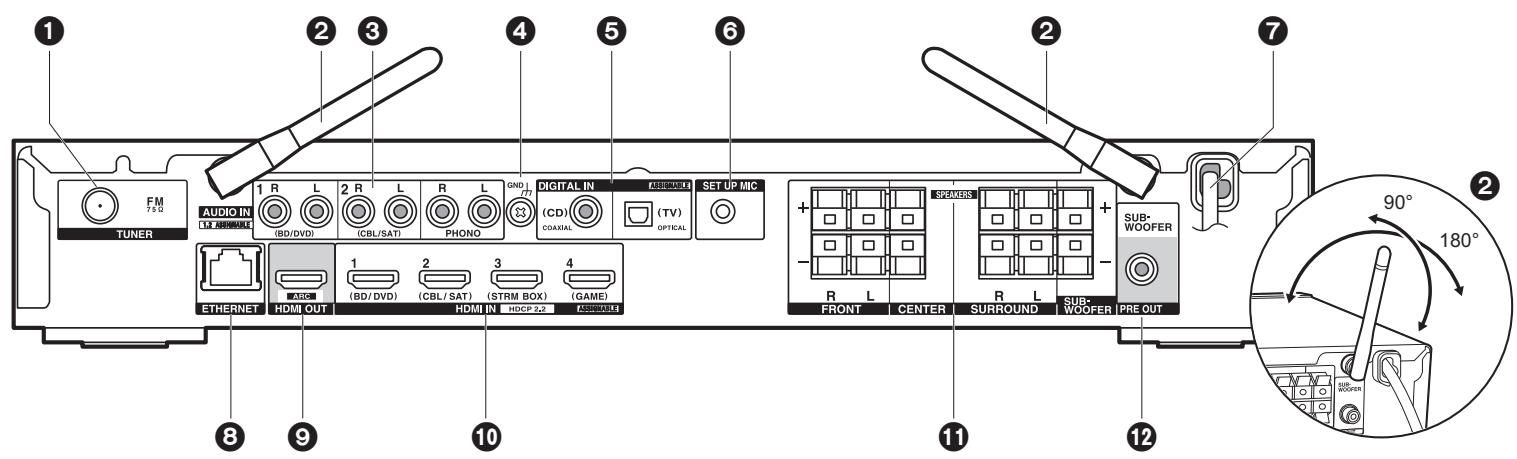 ONKYO TX-L50 - Rear Panel - 1