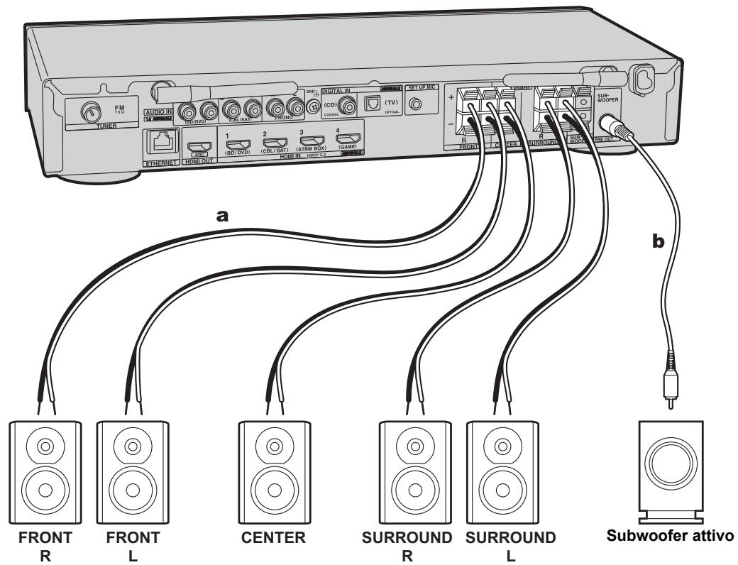 ONKYO TX-L50 - Collegare i diffusori - 5