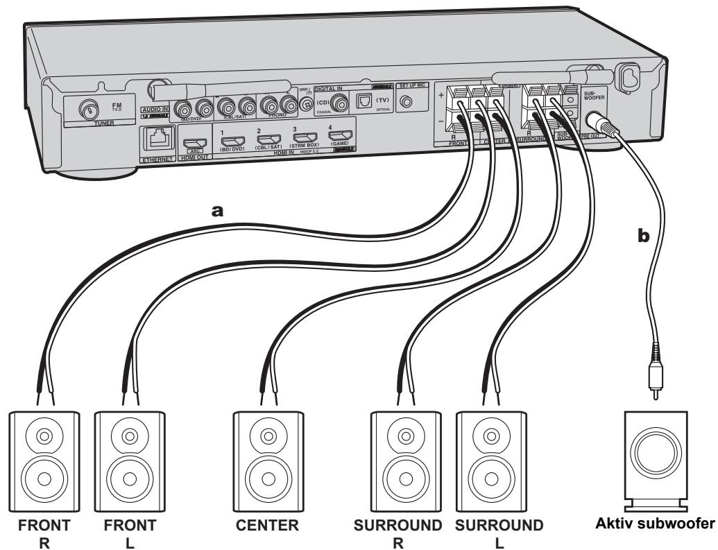 ONKYO TX-L50 - Ansluta högtalarna - 5
