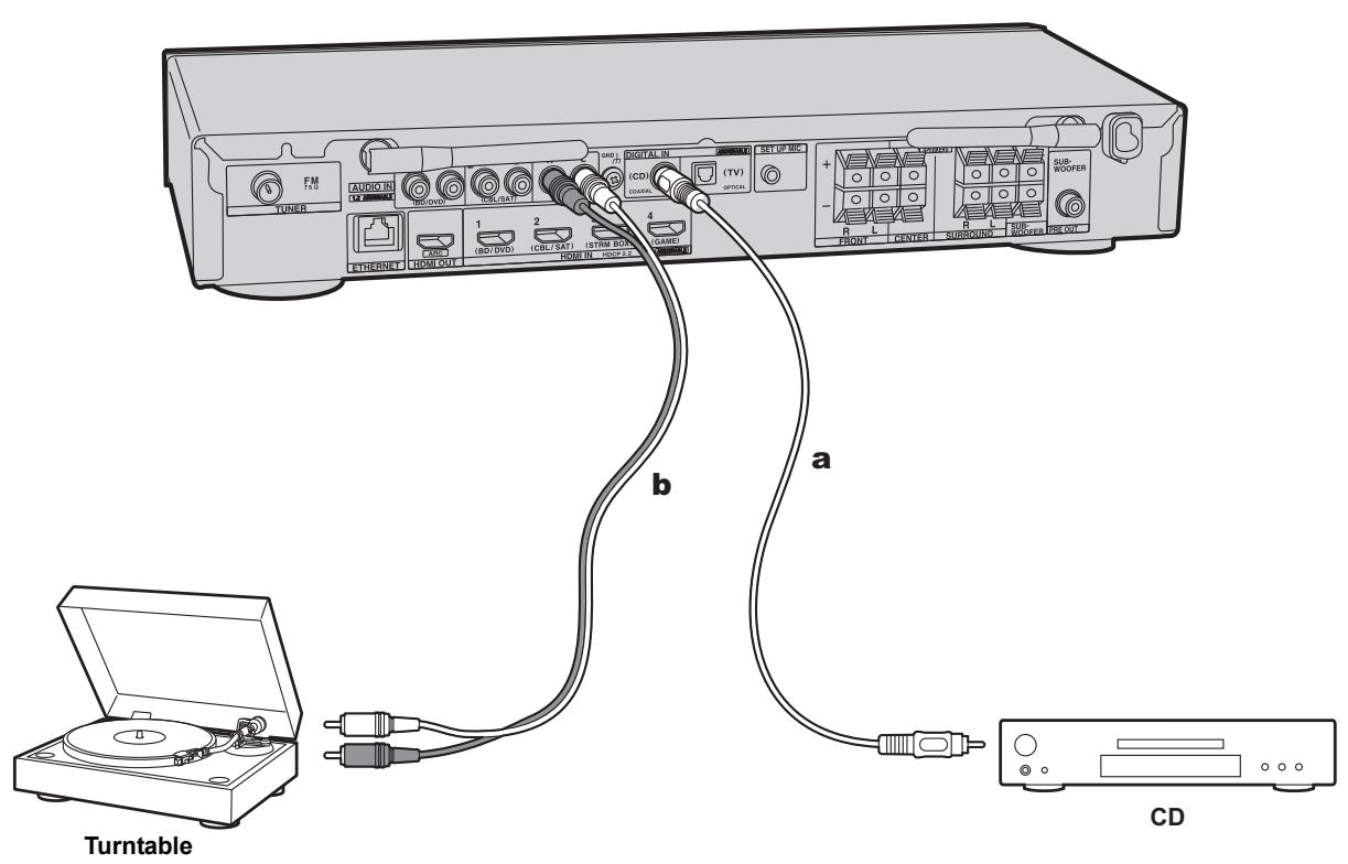 ONKYO TX-L50 - Connect the Audio Components - 1