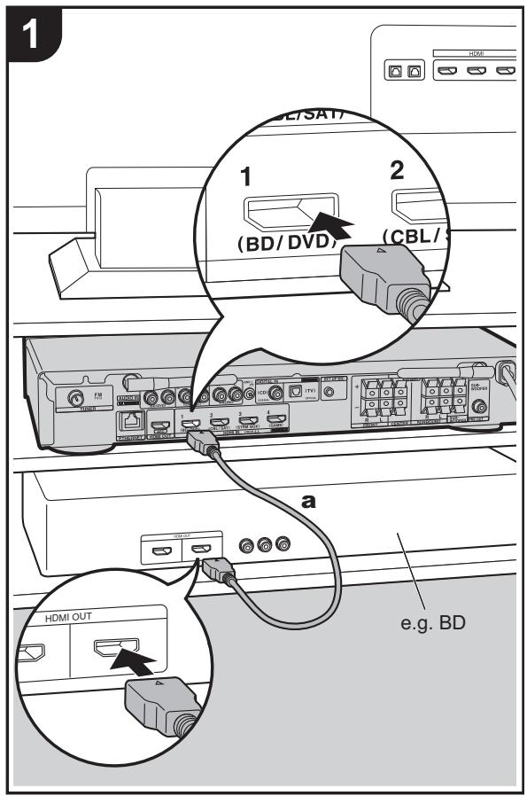 ONKYO TX-L50 - Ansluta HDMI AV-komponenterna - 1
