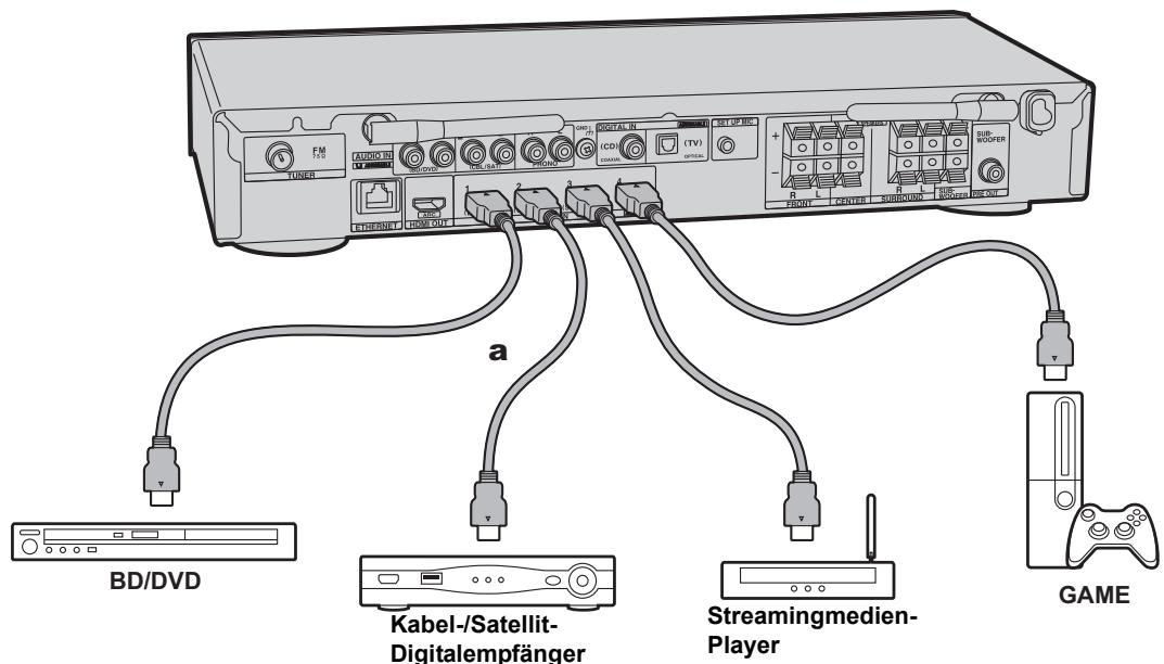 ONKYO TX-L50 - Anschließlich der HDMI-AV-Komponenten - 2
