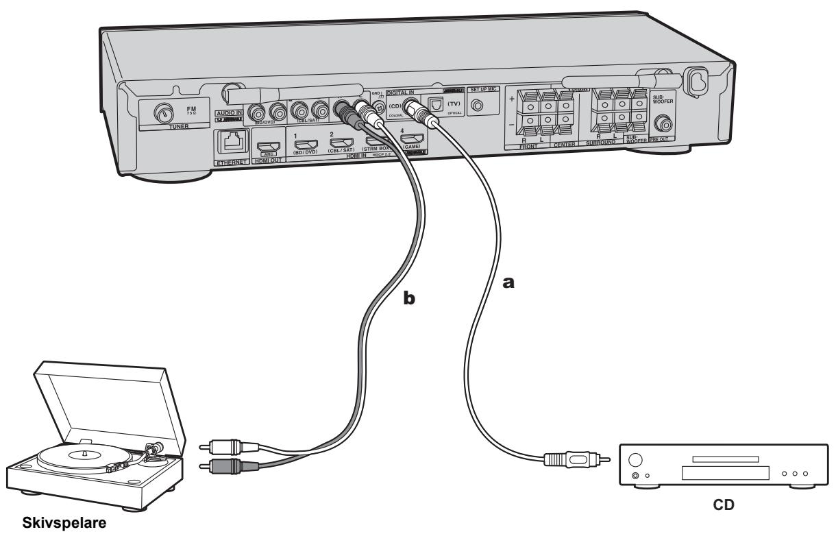 ONKYO TX-L50 - An Schluta ljudkomponenterna - 1