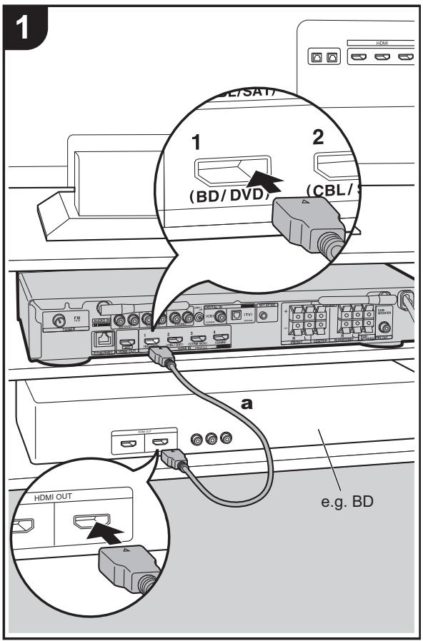ONKYO TX-L50 - Conexión de los componentes AV HDMI - 1