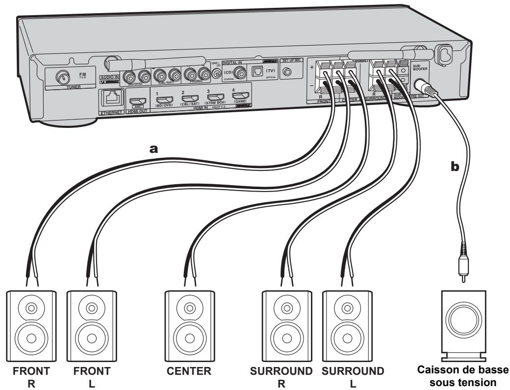ONKYO TX-L50 - Raccorder les enceintes - 5
