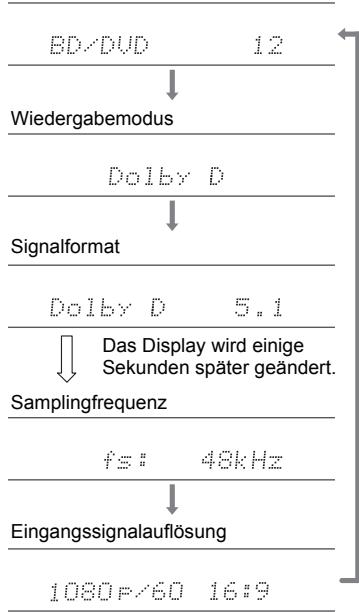 ONKYO TX-L50 - Auswahl von Wiedergabemodi - 1