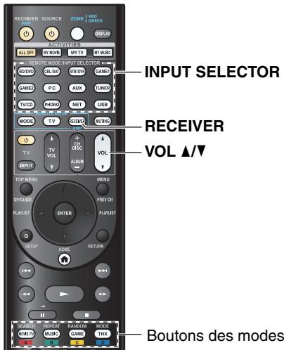 ONKYO TX-NR3010 - Lecture depuis l'appareil raccordé - 1