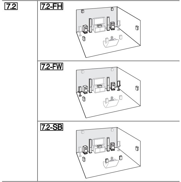 ONKYO TX-NR3010 - Disposition des enceintes - 1