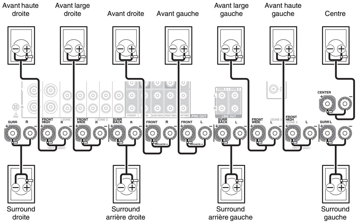 ONKYO TX-NR3010 - Lecture 9.2 canaux - 1