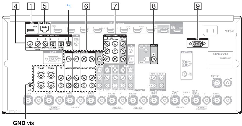 ONKYO TX-NR3010 - Raccordement de vos appareils - 2