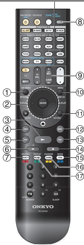 ONKYO TX-NR3010 - Commande du content de péripériques USB ou réseau - 1