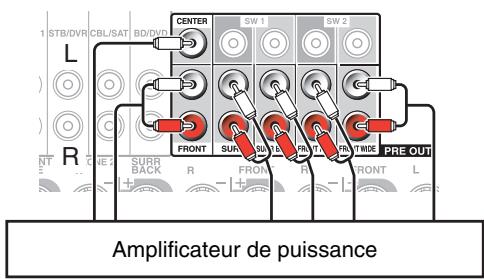 ONKYO TX-NR3010 - Branchement d'un amplificateur de puissance - 1