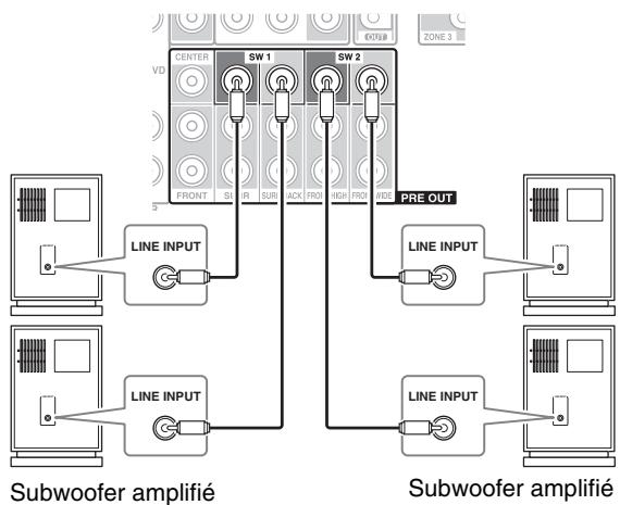 ONKYO TX-NR3010 - Utilisation des subwoofoers (caisson de basses) - 1
