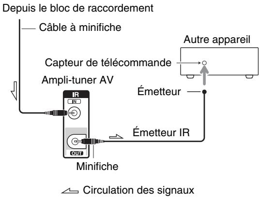 ONKYO TX-NR3010 - Utilisation d'un mit multi-pièces avec d'autres apparéils - 2