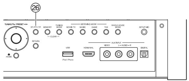 ONKYO TX-NR3010 - Panneaux avant et arrêté - 3