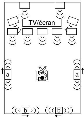 ONKYO TX-NR3010 - Utilisation d'enceintes dipolaires - 1