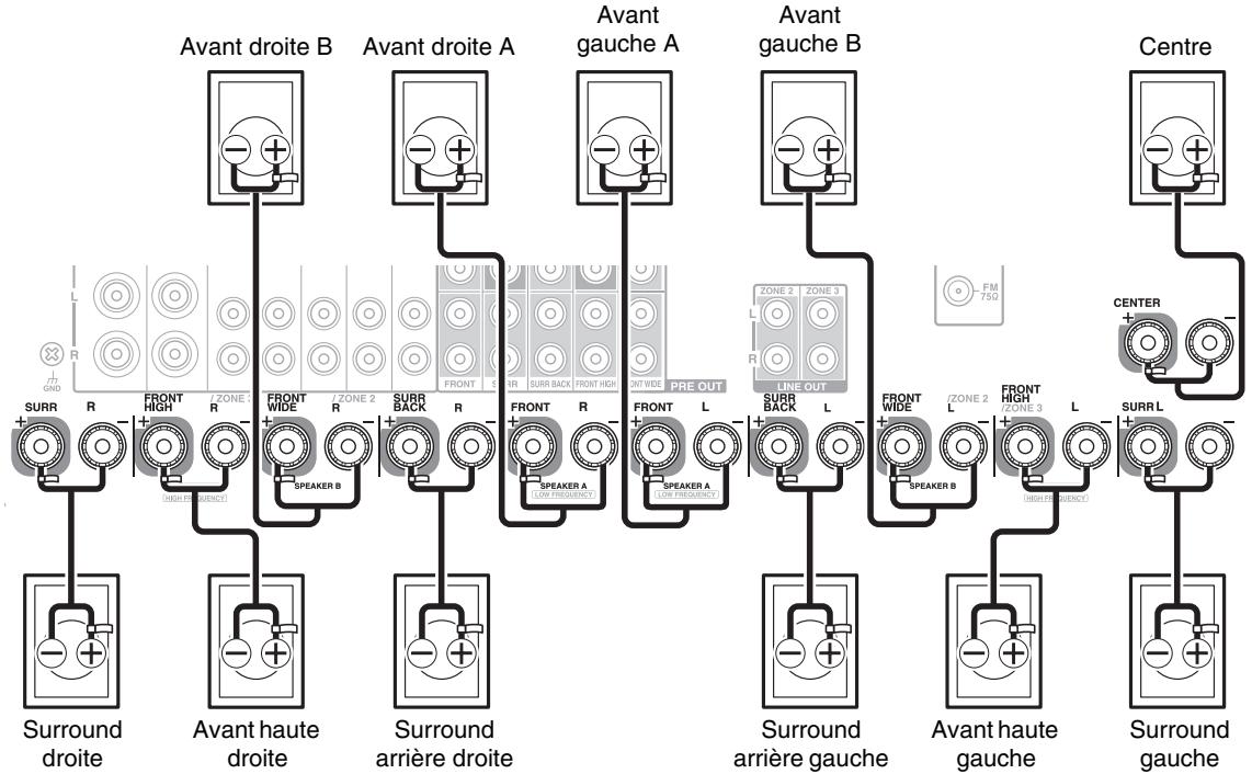 ONKYO TX-NR3010 - Lecture 7.2 canaux avec Enceintes A ou Enceintes B - 1