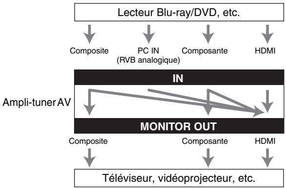 ONKYO TX-NR3010 - Conseil - 1