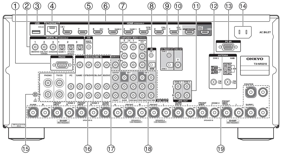 ONKYO TX-NR3010 - Panneau arrête - 1