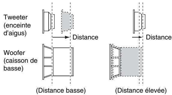 ONKYO TX-NR3010 - Distance elevée, Distance basse - 1