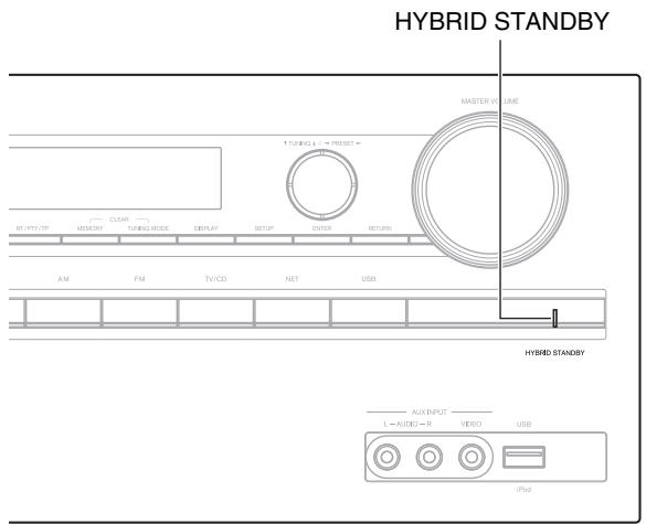 ONKYO TX-NR414 - À propos duvoyant HYBRID STANDBY - 1