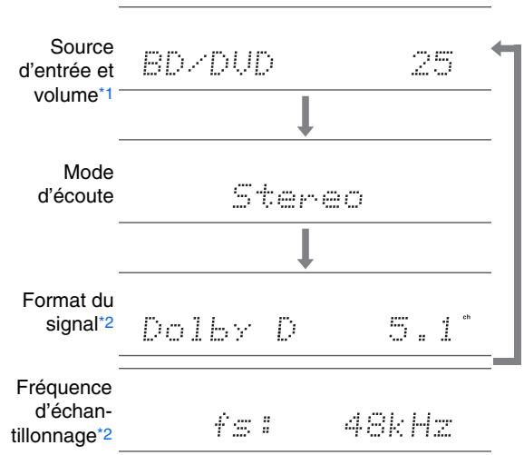 ONKYO TX-NR414 - Conseil - 1