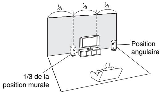 ONKYO TX-NR414 - Utilisation d'un subwoofer (caisson de basse) - 2