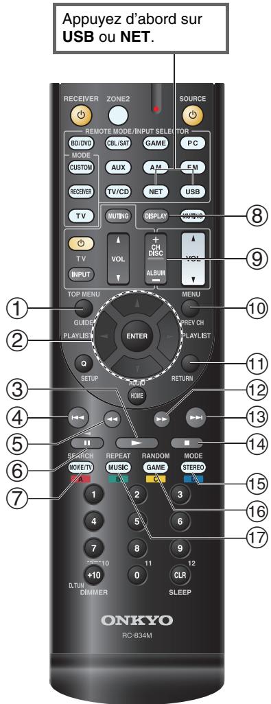 ONKYO TX-NR414 - Commande du contenu de péripériques USB ou réseau - 1