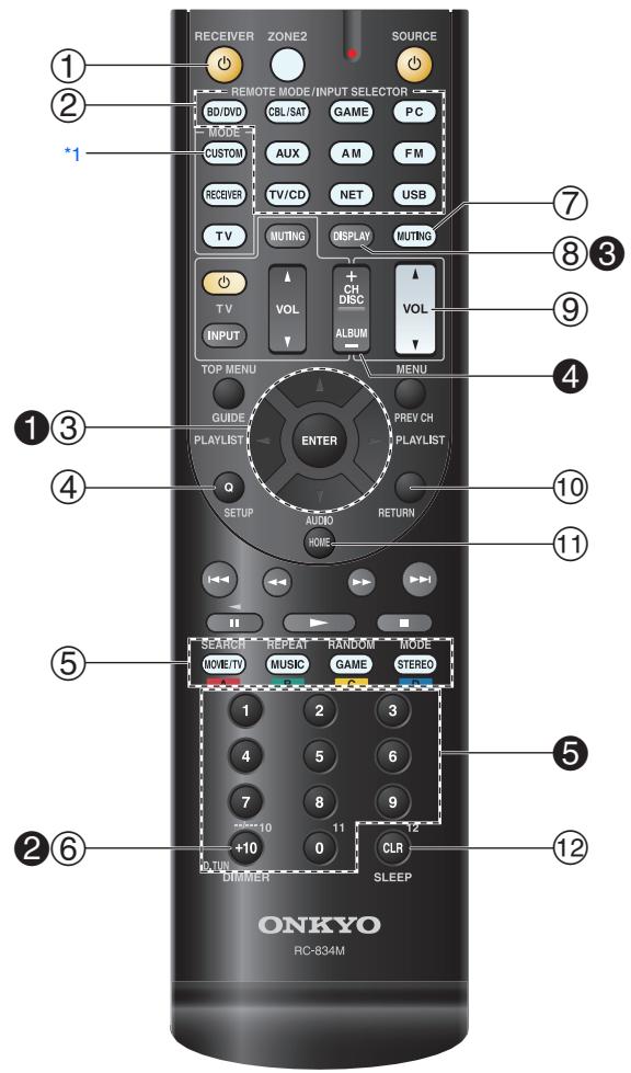 ONKYO TX-NR414 - Commande de Ampli-tuner AV - 1