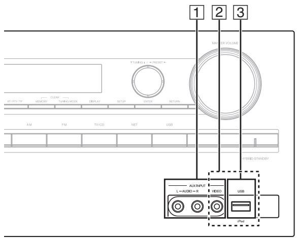 ONKYO TX-NR414 - Raccordement de vos appareils - 1