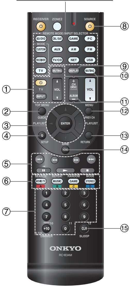 ONKYO TX-NR414 - Commande d'un lecteur Blu-ray/DVD, HD DVD ou d'un graveur DVD - 1