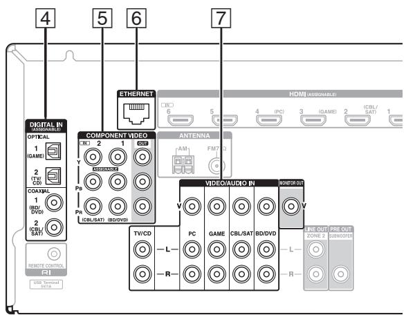 ONKYO TX-NR414 - Raccordement de vos appareils - 2