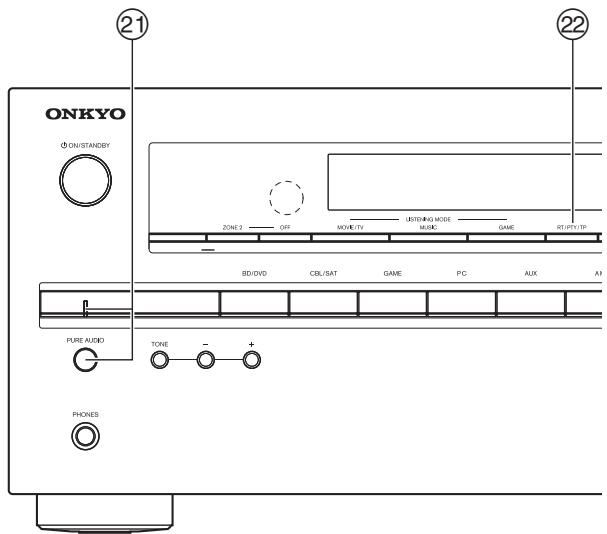 ONKYO TX-NR414 - Panneau avant - 2