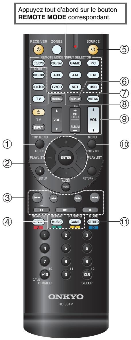 ONKYO TX-NR414 - ■ Sans la commande RI - 1