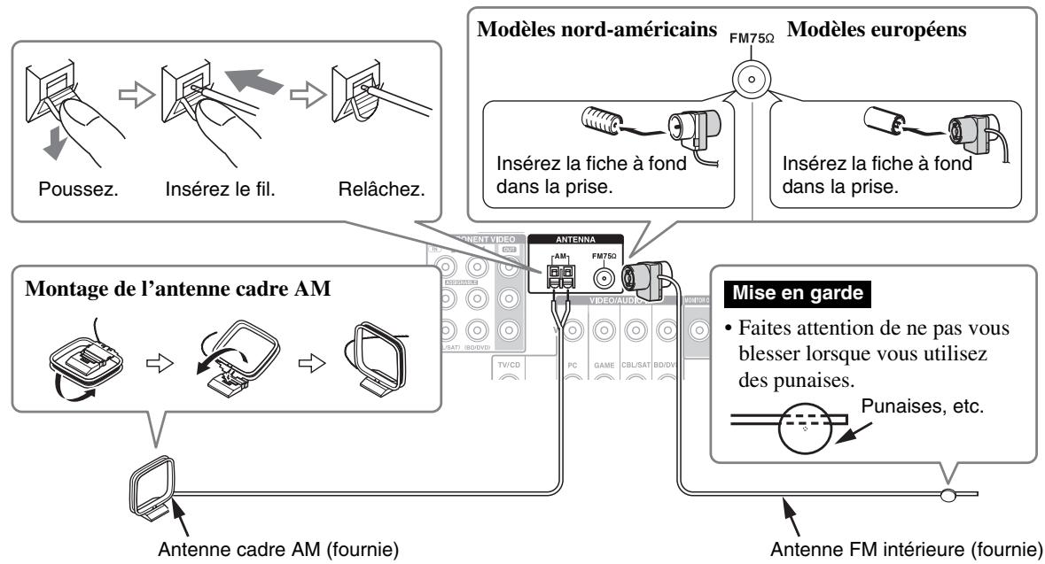 ONKYO TX-NR414 - Branchement des antennes - 1