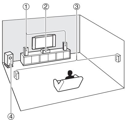 ONKYO TX-NR414 - Notes explicatives - 1