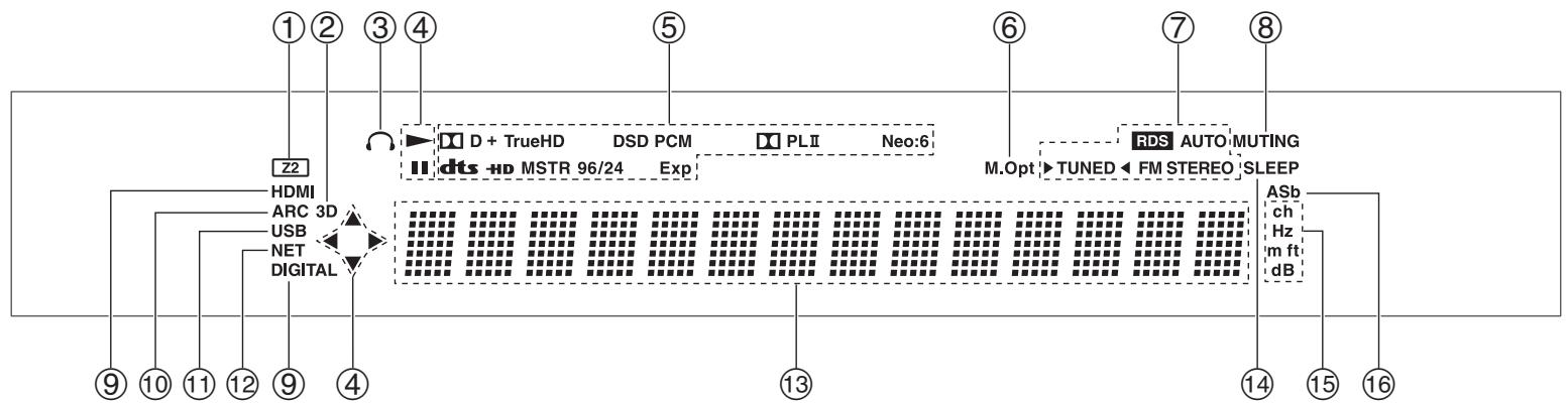 ONKYO TX-NR414 - Panneau avant - 3