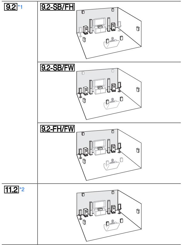 ONKYO TX-NR5010S - Disposition des enceintes - 2