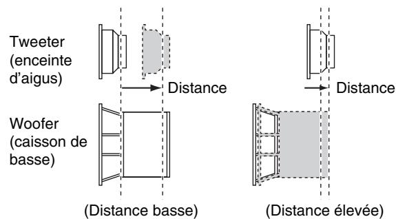 ONKYO TX-NR5010S - Distance élevée, distance basse - 1