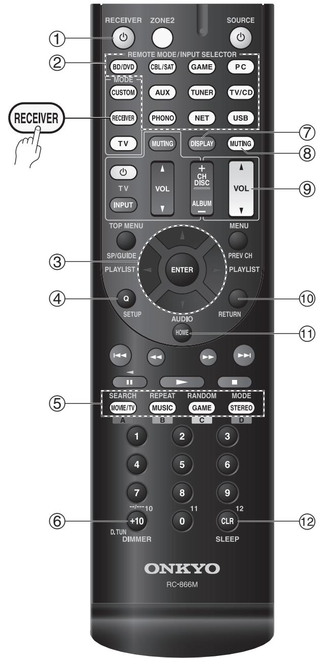 ONKYO TX-NR626,  TXNR626 - Télécommande - 1