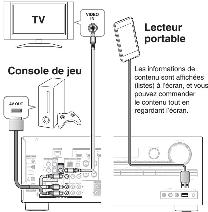 ONKYO TX-NR626,  TXNR626 - Branchement d'appareils sans cable HDMI - 1