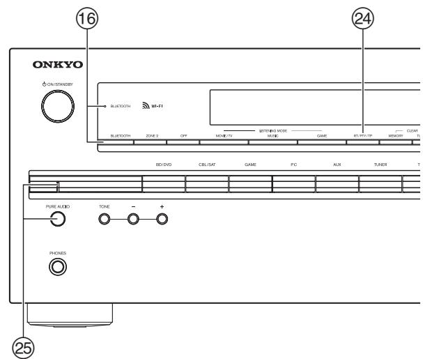 ONKYO TX-NR626,  TXNR626 - Panneau avant - 2