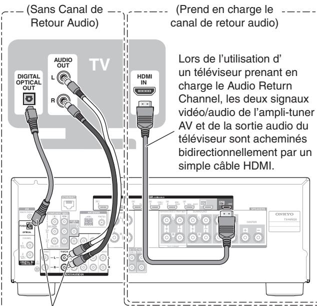 ONKYO TX-NR626,  TXNR626 - Écouter de l'audio TV (Optionnel) - 1