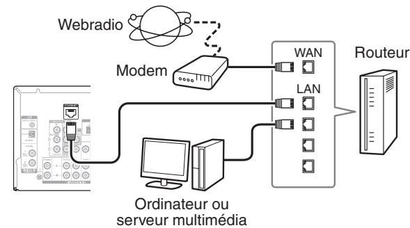 ONKYO TX-NR626,  TXNR626 - Connexion au réseau (Optionnel) - 1