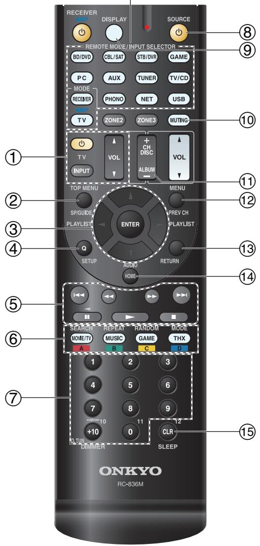 ONKYO TX-NR717, TXNR717 - Commande d'un lecteur Blu-ray/DVD, HD DVD ou d'un graveur DVD - 1