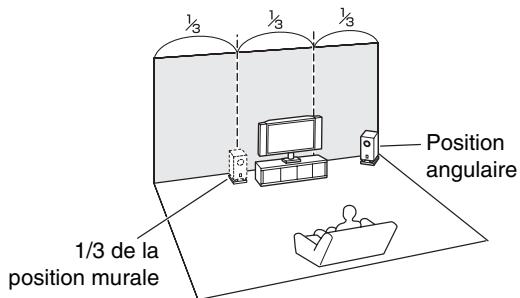 ONKYO TX-NR717, TXNR717 - Utilisation des subwoofer (caisson de basses) - 2