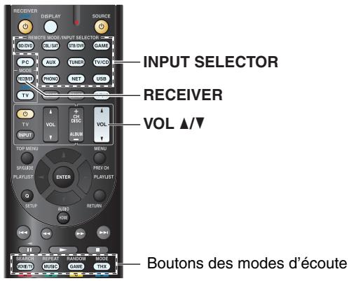 ONKYO TX-NR717, TXNR717 - Lecture depuis l'appareil raccordé - 1