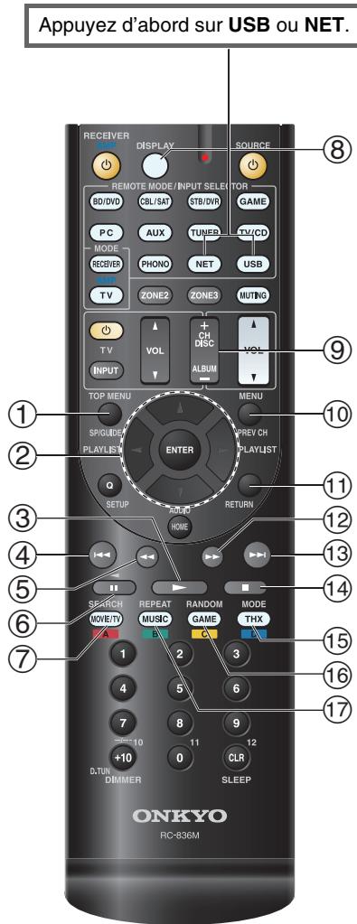 ONKYO TX-NR717, TXNR717 - Commande du content de péripériques USB ou réseau - 1