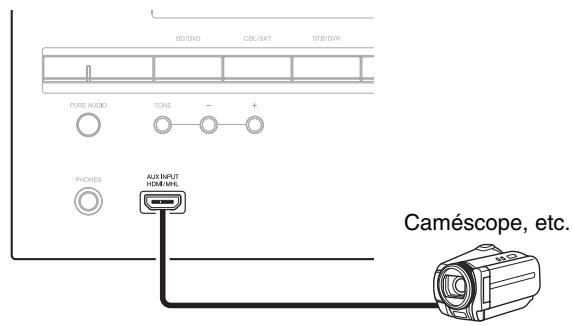 ONKYO TX-NR717, TXNR717 - Branchement d'appareils au moyen d'un cable HDMI - 2