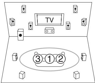 ONKYO TX-NR717, TXNR717 - Procedure de mesure - 1
